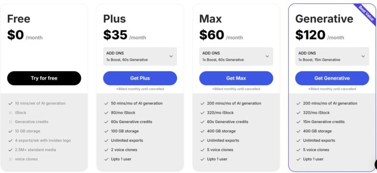 Invideo AI Pricing Plans