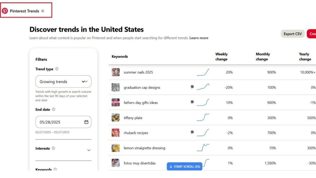 Pinterest Trends-website